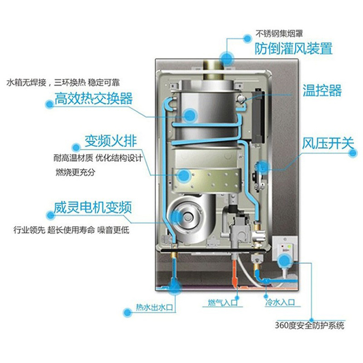 美的jsq20-10hwb燃气热水器