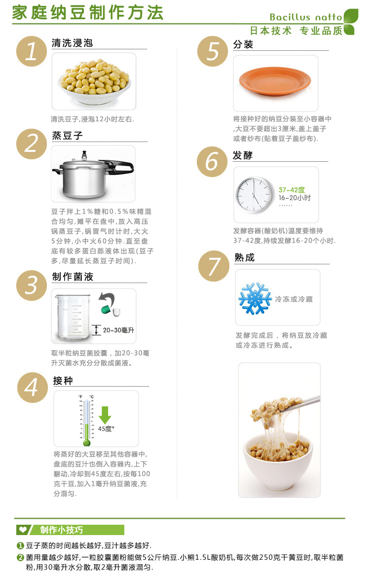 优益 酸奶机推荐 川秀纳豆菌发酵剂 菌种 纳豆胶囊 10粒\/袋在国美在线的价格走势