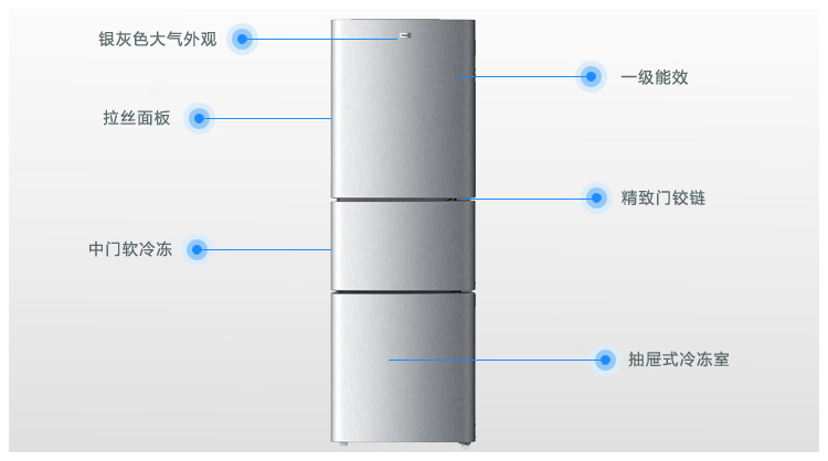 海尔冰箱bcd-215sjv 三门冰箱拉丝面板,美观实用,性价